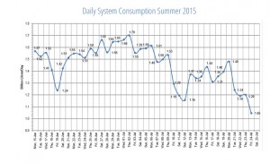 water consumption table (until July 25th)