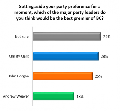 Angus Reid -- undecided voters 2017 election